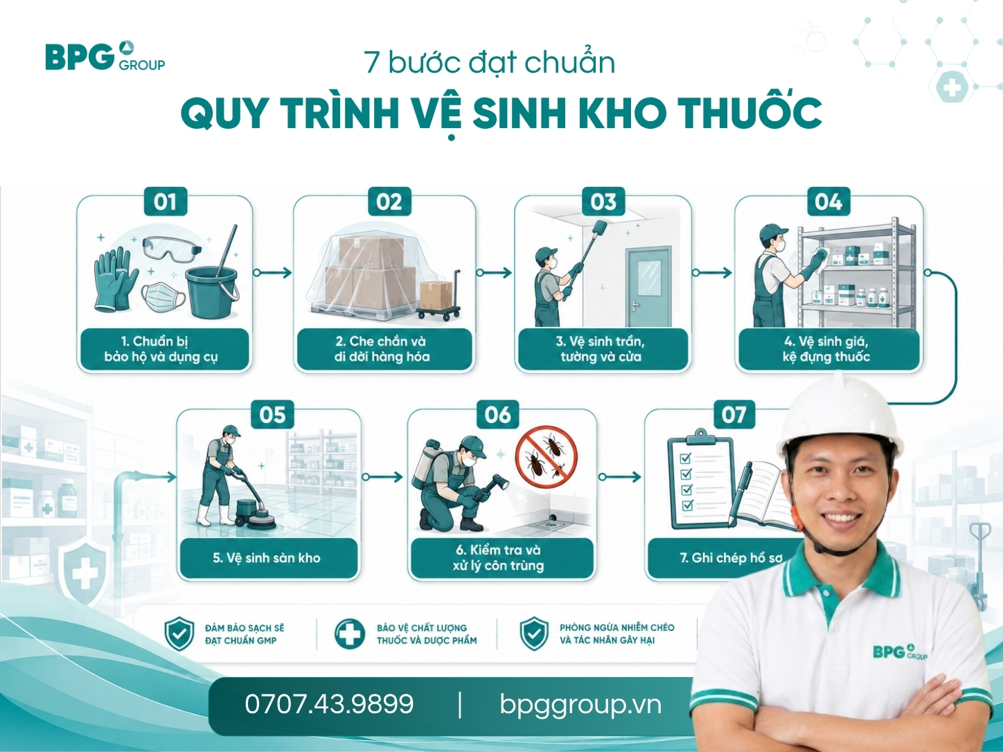 Sơ đồ 7 bước quy trình vệ sinh kho thuốc đạt chuẩn của BPG Group