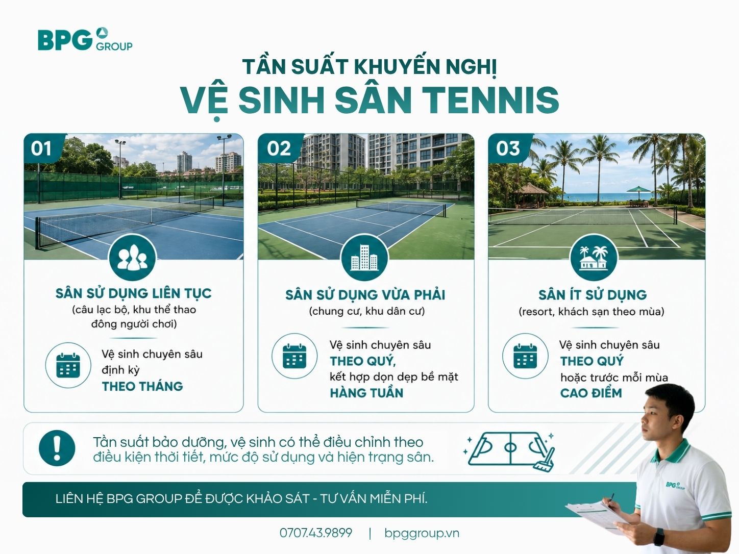 Tần suất khuyến nghị vệ sinh sân tennis theo 3 mức sử dụng: liên tục, vừa phải, ít sử dụng