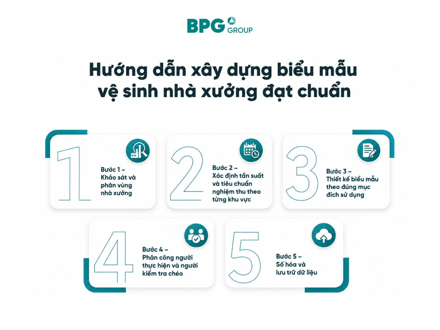 5 bước xây dựng biểu mẫu vệ sinh nhà xưởng: phân vùng, tần suất, thiết kế, phân công, số hóa