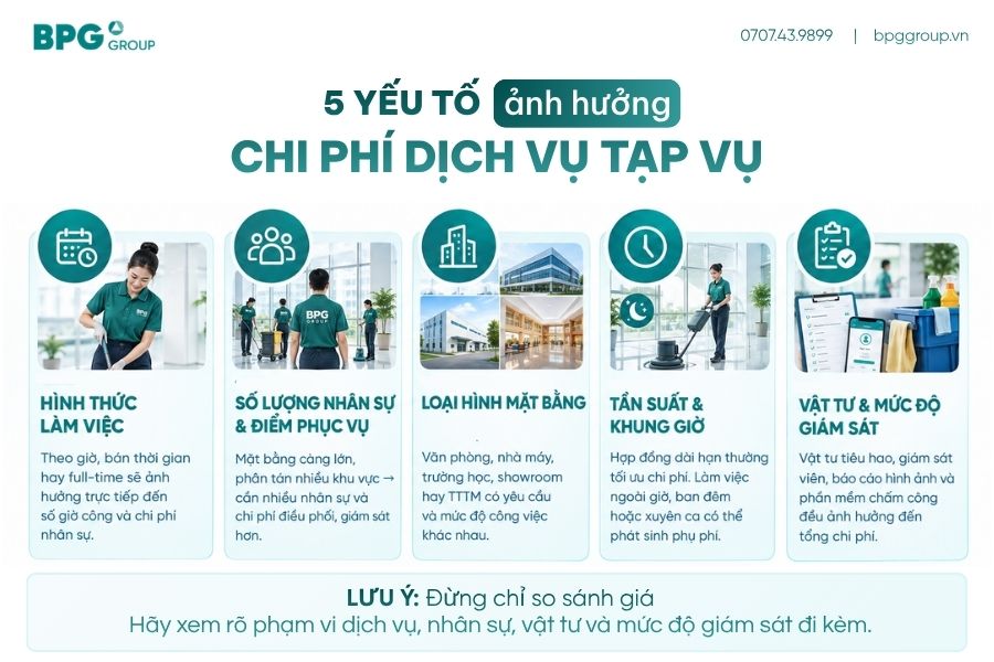 5 yếu tố ảnh hưởng chi phí dịch vụ tạp vụ: hình thức, nhân sự, mặt bằng, khung giờ, vật tư