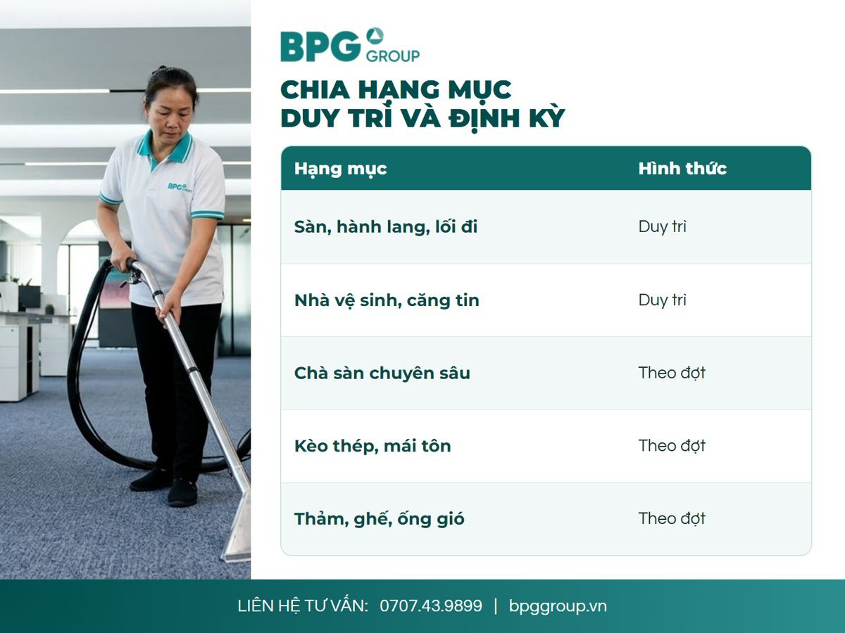 Bảng chia hạng mục giữa vệ sinh duy trì hằng ngày và vệ sinh định kỳ theo đợt