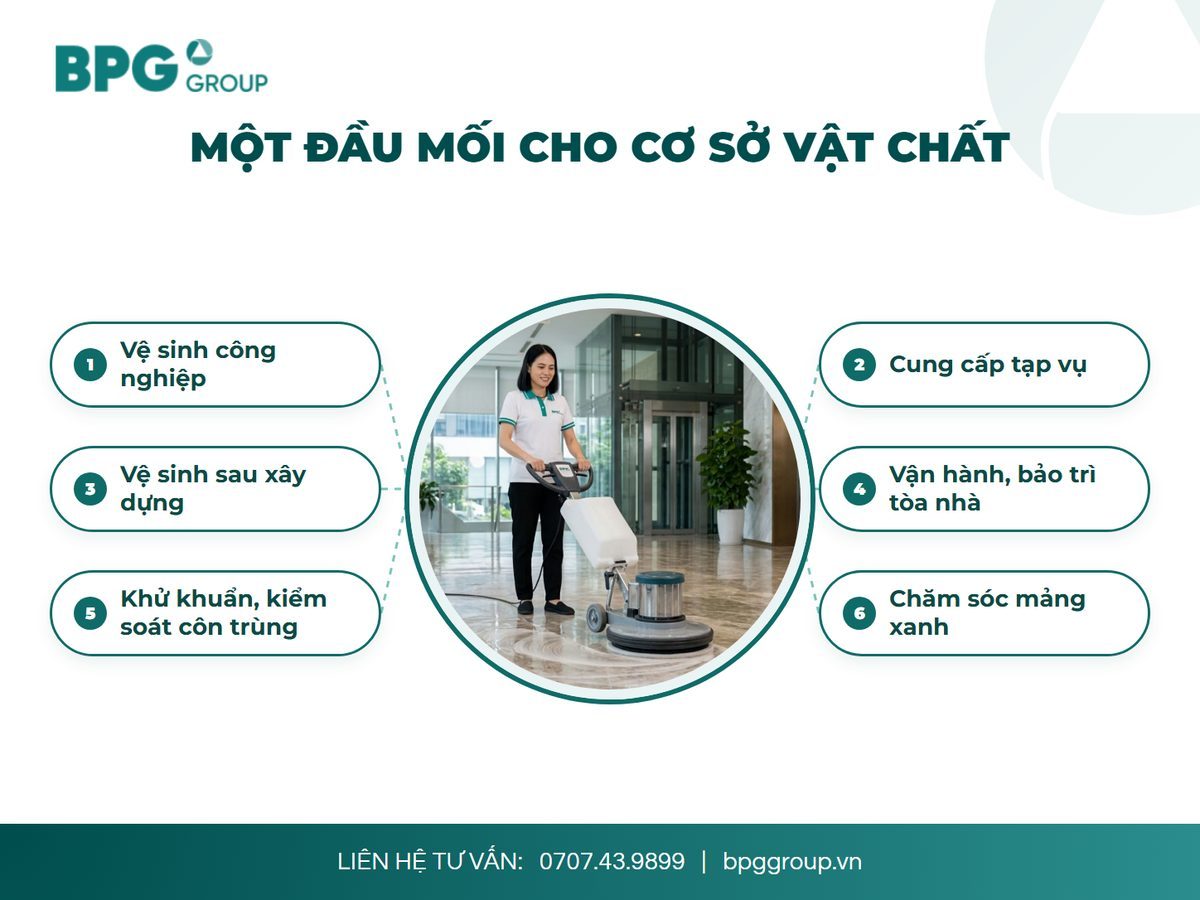 Mô hình một đầu mối trong quản lý vận hành cơ sở vật chất cho doanh nghiệp