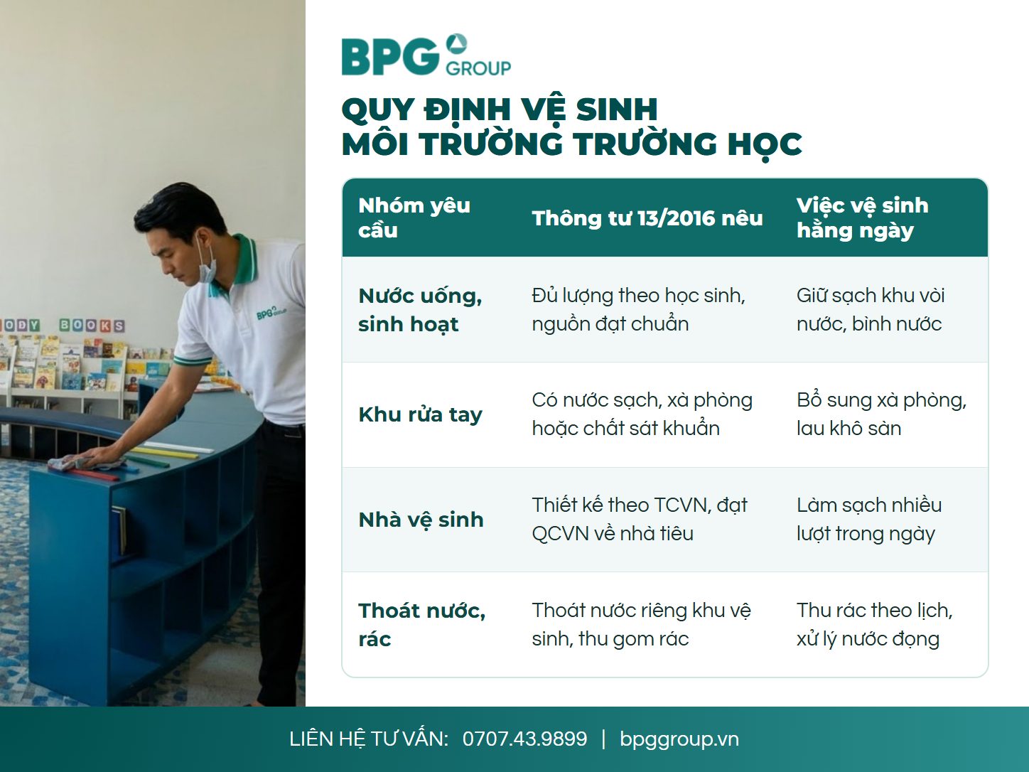 Bảng quy định vệ sinh môi trường trường học theo Thông tư 13/2016 và việc vệ sinh hằng ngày