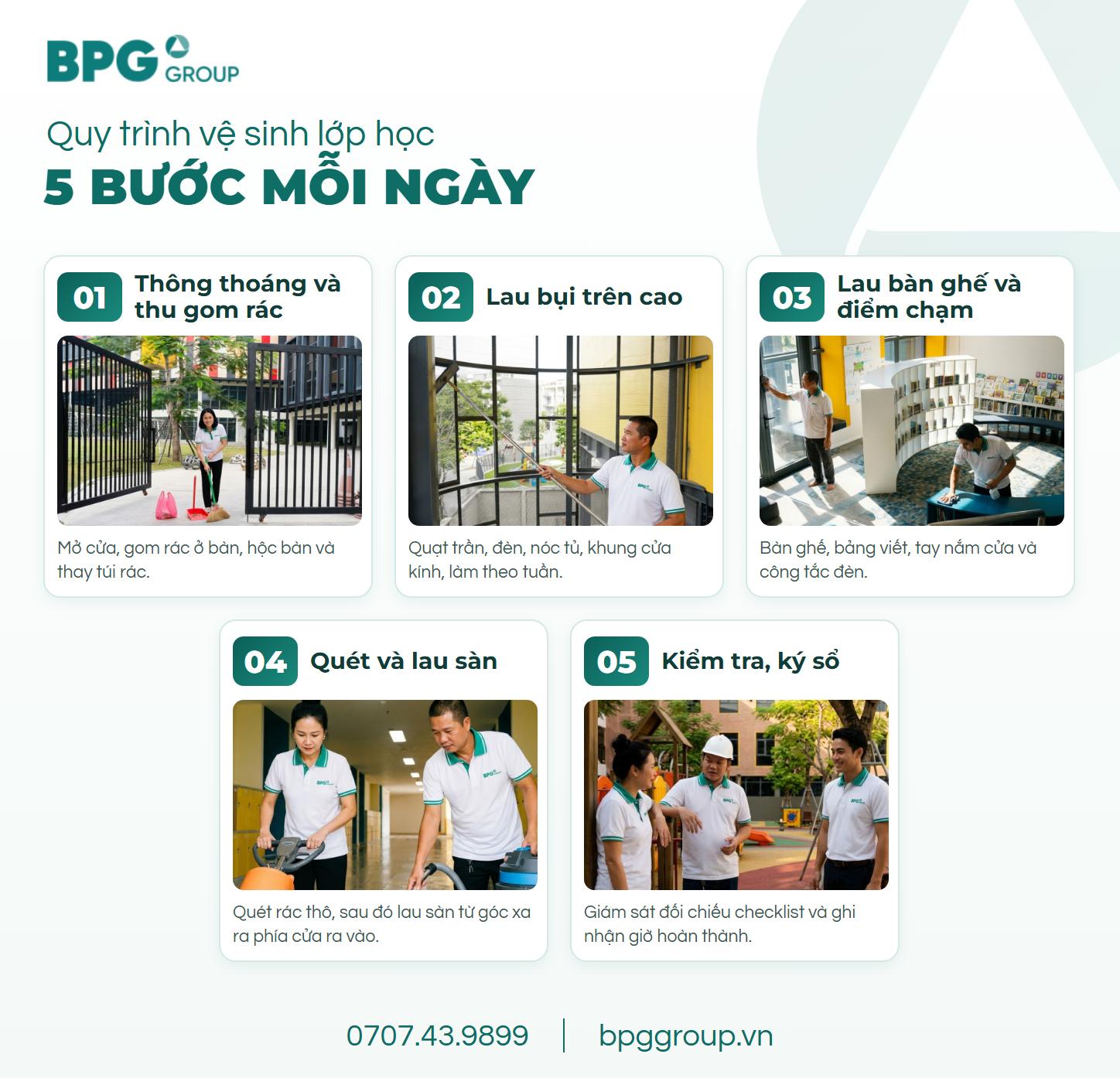 Quy trình vệ sinh lớp học 5 bước: thu gom rác, lau bụi trên cao, lau bàn ghế, lau sàn, kiểm tra
