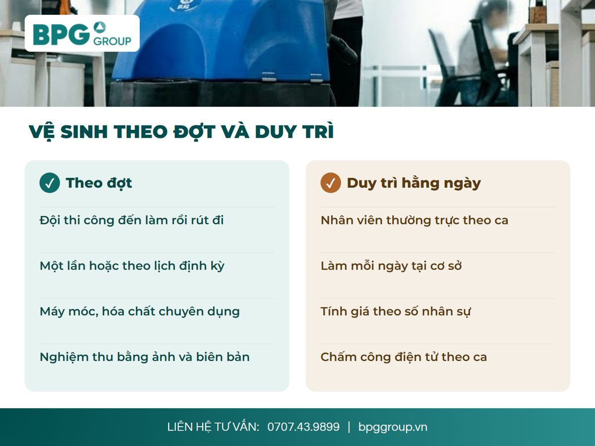 So sánh vệ sinh định kỳ theo đợt và hợp đồng vệ sinh duy trì hằng ngày