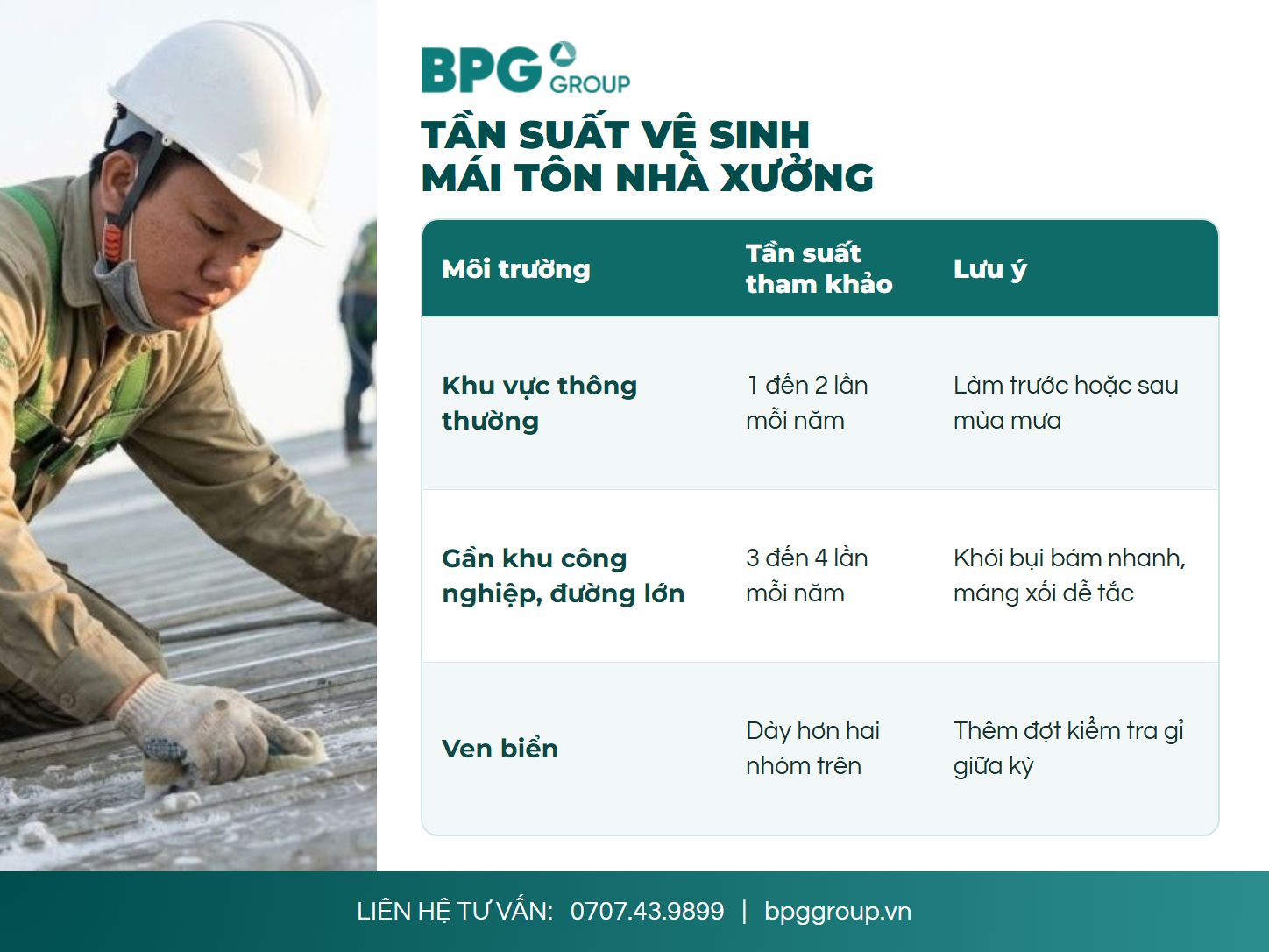 Bảng tần suất vệ sinh mái tôn nhà xưởng theo khu vực thường, gần khu công nghiệp và ven biển