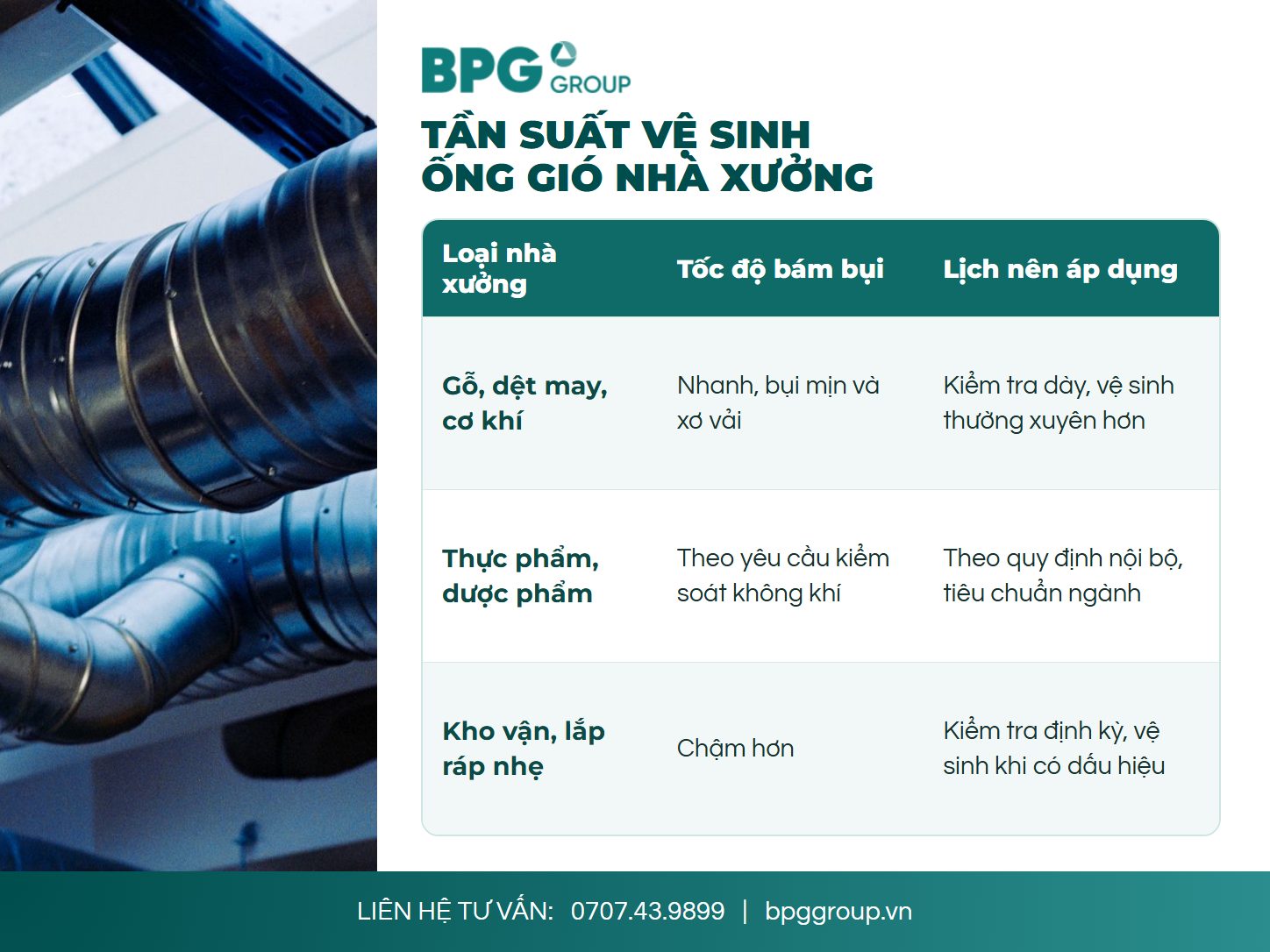 Bảng tần suất vệ sinh ống gió nhà xưởng theo loại hình sản xuất