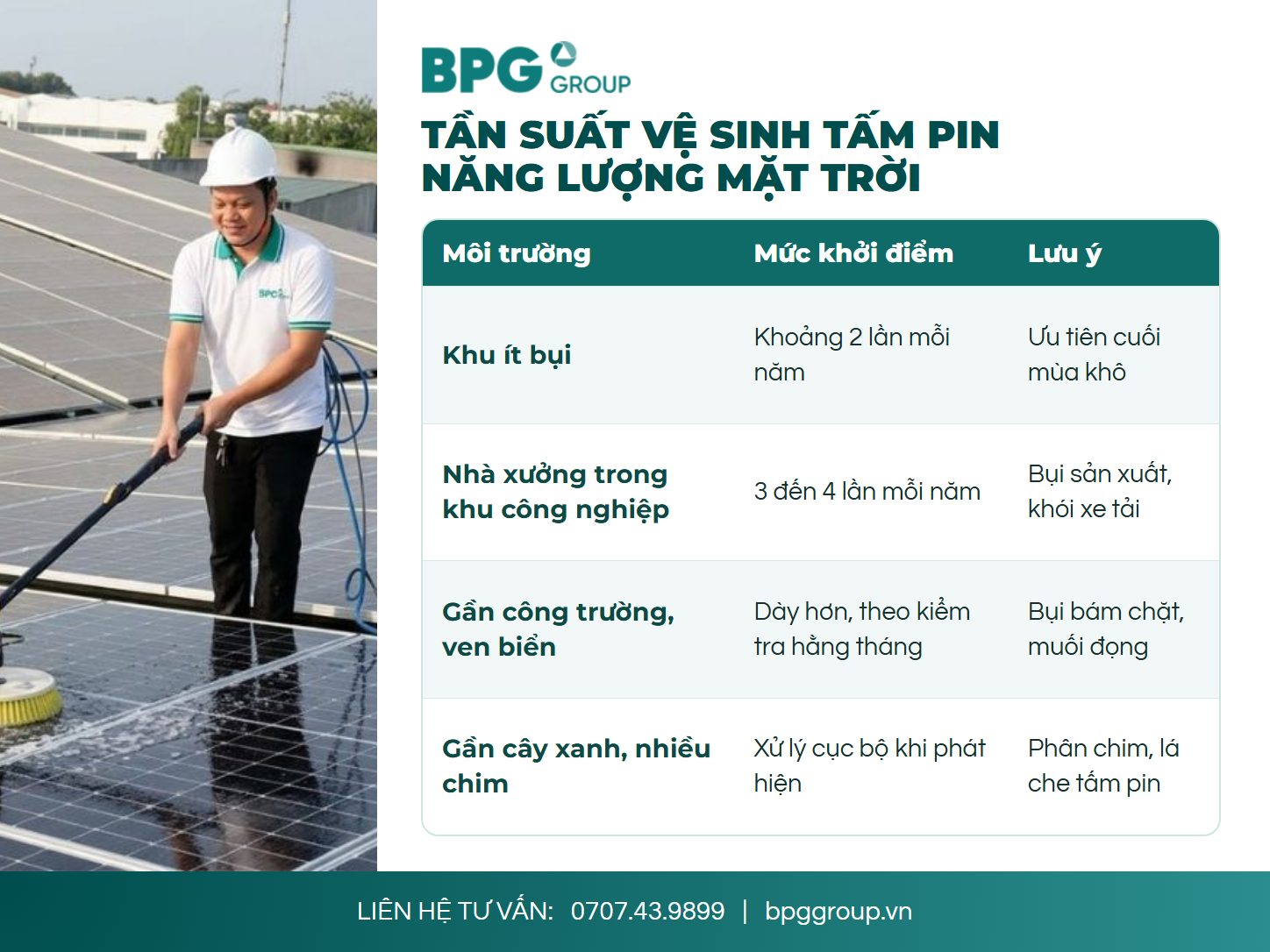 Bảng tần suất vệ sinh tấm pin năng lượng mặt trời theo môi trường lắp đặt